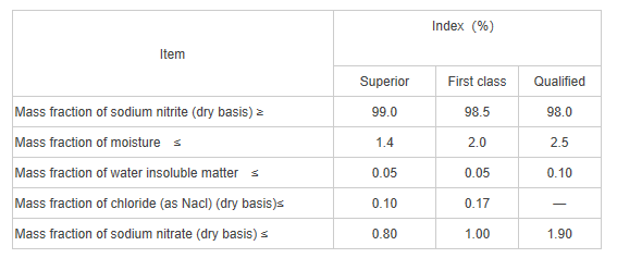 Sodium Nitrite Specification