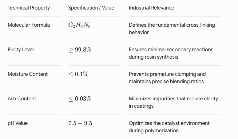 Melamine Powder.png